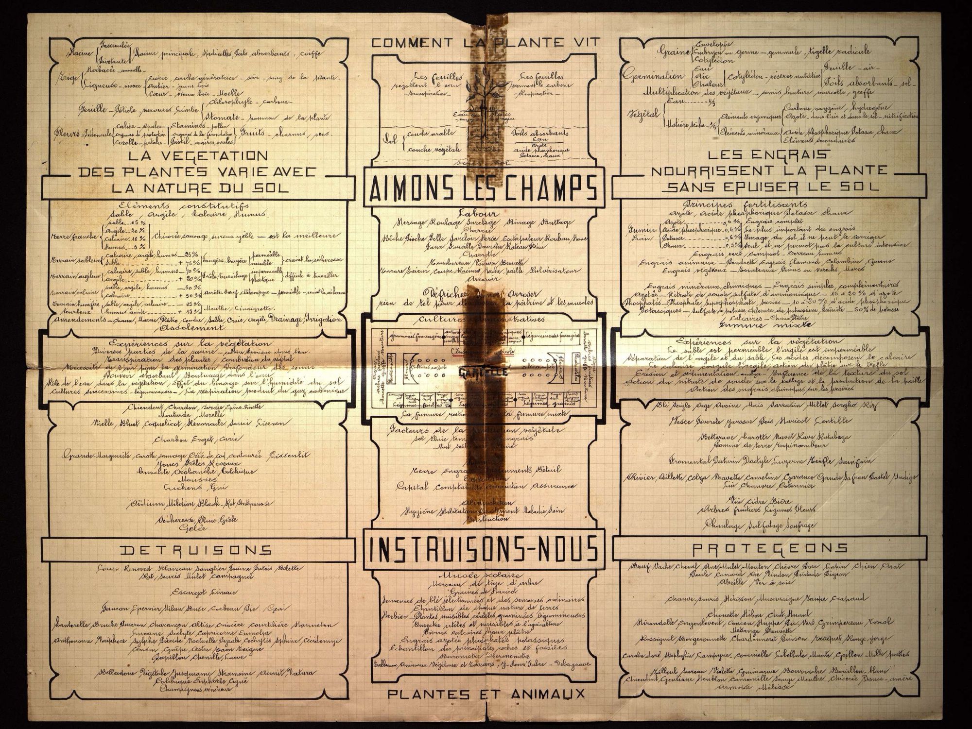 André Gardelle, instituteur à Lembras. " L'enseignement agricole ", tableau synoptique.